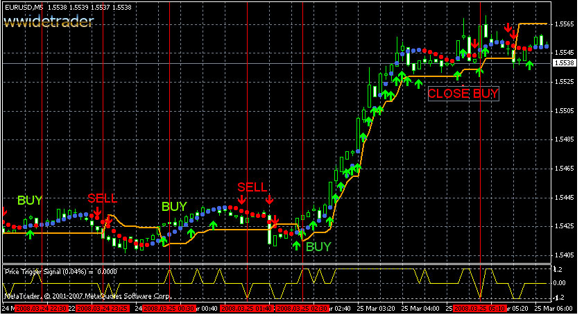 great forex systems